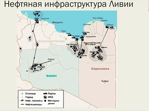 «Внешнеэкономическое функционирование нефтяной отрасли Ливии в период конфликта» - К.Д. Сидоренко